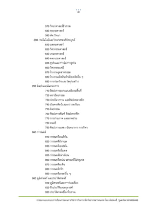 20    

 

               570 วิทยาศาสตรชีวภาพ
               580 พฤกษศาสตร
               590 สัตววิทยา
     600 เทคโนโลยีและวิทยาศาสตรประยุกต
               610 แพทยศาสตร
               620 วิศวกรรมศาสตร
               630 เกษตรศาสตร
               640 คหกรรมศาสตร
               650 ธุรกิจและการจัดการธุรกิจ
               660 วิศวกรรมเคมี
               670 โรงงานอุตสาหกรรม
               680 โรงงานผลิตสินคาเบ็ดเตล็ดอื่น ๆ
               690 การกอสรางและวัสดุกอสราง
    700 ศิลปะและนันทนาการ
               710 สิลปะการออกแบบบริเวณพื้นที่
               720 สถาปตยกรรม
                730 ประติมากรรม และศิลปะพลาสติก
               740 มัณฑนศิลปและการวาดเขียน
               750 จิตรกรรม
               760 ศิลปะการพิมพ ศิลปะกราฟก
               770 การถายภาพ และภาพถาย
               780 ดนตรี
               790 ศิลปะการแสดง นันทนาการ การกีฬา
    800 วรรณคดี
               810 วรรณคดีอเมริกัน
               820 วรรณคดีอังกฤษ
               830 วรรณคดีเยอรมัน
               840 วรรณคดีฝรั่งเศส
               850 วรรณคดีอิตาเลียน
               860 วรรณคดีสเปน วรรณคดีโปรตุเกส
               870 วรรณคดีละติน
               880 วรรณคดีกรีก
               890 วรรณคดีภาษาอื่น ๆ
    900 ภูมิศาสตร และประวัติศาสตร
               910 ภูมิศาสตรและการทองเที่ยว
               920 ชีวประวัติและสกุลวงศ
               930 ประวัติศาสตรโลกโบราณ

       การออกแบบระบบการเรียนการสอนรายวิชาการวิเคราะหทรัพยากรสารสนเทศ โดย ฉัตรพงศ ชูแสงนิล 5414600449
 