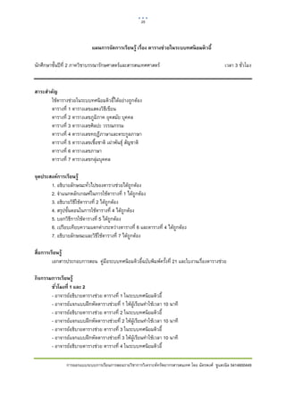 25    

 

                             แผนการจัดการเรียนรู้ เรื่อง ตารางช่วยในระบบทศนิ ยมดิ วอี้

นักศึกษาชั้นปที่ 2 ภาควิชาบรรณารักษศาสตรและสารสนเทศศาสตร                                      เวลา 3 ชั่วโมง


สาระสําคัญ
       ใชตารางชวยในระบบทศนิยมดิวอี้ไดอยางถูกตอง
       ตารางที่ 1 ตารางเลขแสดงวิธีเขียน
       ตารางที่ 2 ตารางเลขภูมิภาค ยุคสมัย บุคคล
       ตารางที่ 3 ตารางเลขศิลปะ วรรณกรรม
       ตารางที่ 4 ตารางเลขทฤฎีภาษาและตระกูลภาษา
       ตารางที่ 5 ตารางเลขเชื้อชาติ เผาพันธุ สัญชาติ
       ตารางที่ 6 ตารางเลขภาษา
       ตารางที่ 7 ตารางเลขกลุมบุคคล

จุดประสงค์การเรียนรู้
       1. อธิบายลักษณะทั่วไปของตารางชวยไดถูกตอง
       2. จําแนกหลักเกณฑในการใชตารางที่ 1 ไดถูกตอง
       3. อธิบายวิธีใชตารางที่ 2 ไดถูกตอง
       4. สรุปขั้นตอนในการใชตารางที่ 4 ไดถูกตอง
       5. บอกวิธีการใชตารางที่ 5 ไดถูกตอง
       6. เปรียบเทียบความแตกตางระหวางตารางที่ 6 และตารางที่ 4 ไดถูกตอง
       7. อธิบายลักษณะและวิธีใชตารางที่ 7 ไดถูกตอง

สื่อการเรียนรู้
         เอกสารประกอบการสอน คูมือระบบทศนิยมดิวอี้ฉบับพิมพครั้งที่ 21 และใบงานเรื่องตารางชวย

กิ จกรรมการเรียนรู้
        ชัวโมงที่ 1 และ 2
          ่
        - อาจารยอธิบายตารางชวย ตารางที่ 1 ในระบบทศนิยมดิวอี้
        - อาจารยแจกแบบฝกหัดตารางชวยที่ 1 ใหผูเรียนทําใชเวลา 10 นาที
        - อาจารยอธิบายตารางชวย ตารางที่ 2 ในระบบทศนิยมดิวอี้
        - อาจารยแจกแบบฝกหัดตารางชวยที่ 2 ใหผูเรียนทําใชเวลา 10 นาที
        - อาจารยอธิบายตารางชวย ตารางที่ 3 ในระบบทศนิยมดิวอี้
        - อาจารยแจกแบบฝกหัดตารางชวยที่ 3 ใหผูเรียนทําใชเวลา 10 นาที
        - อาจารยอธิบายตารางชวย ตารางที่ 4 ในระบบทศนิยมดิวอี้

                การออกแบบระบบการเรียนการสอนรายวิชาการวิเคราะหทรัพยากรสารสนเทศ โดย ฉัตรพงศ ชูแสงนิล 5414600449
 