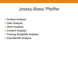 Jossey-Bass/ Pfeiffer
A.Context Analysis
B.User Analysis
C.Work Analysis
D.Content Analysis
E.Training Suitability Analysis
F.Cost-Benefit Analysis
 