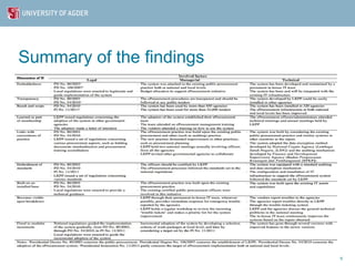 Summary of the findings




                          9
 