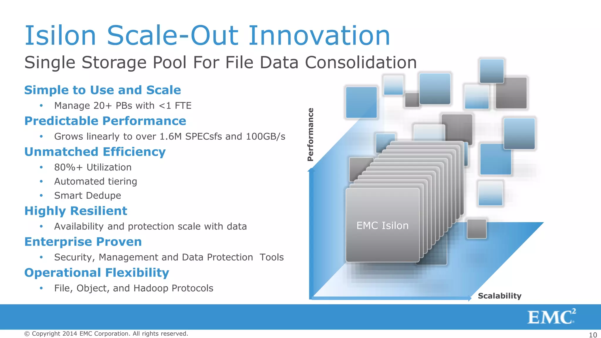 10© Copyright 2014 EMC Corporation. All rights reserved.
Single Storage Pool For File Data Consolidation
Isilon Scale-Out Innovation
Simple to Use and Scale
 Manage 20+ PBs with <1 FTE
Predictable Performance
 Grows linearly to over 1.6M SPECsfs and 100GB/s
Unmatched Efficiency
 80%+ Utilization
 Automated tiering
 Smart Dedupe
Highly Resilient
 Availability and protection scale with data
Enterprise Proven
 Security, Management and Data Protection Tools
Operational Flexibility
 File, Object, and Hadoop Protocols
 