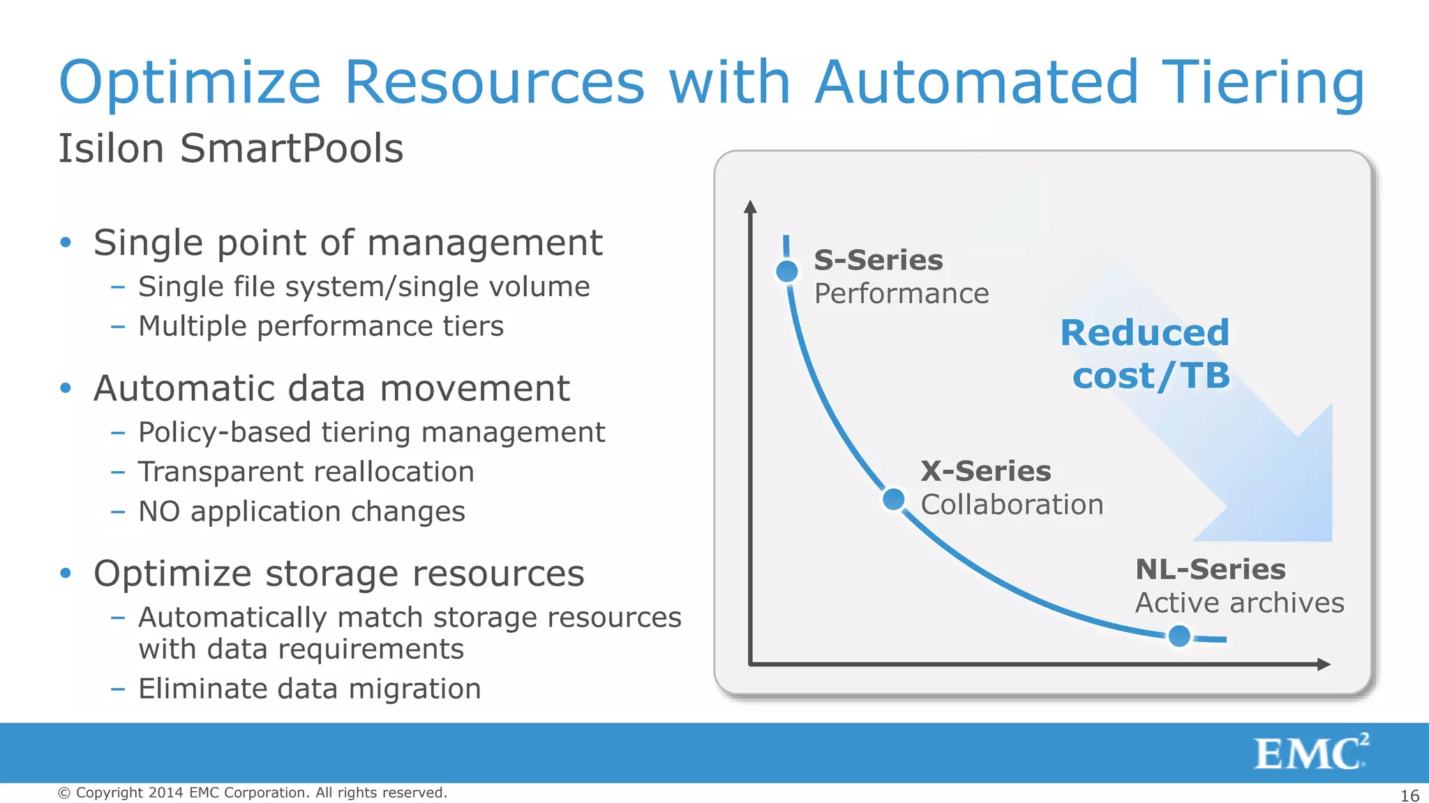 16© Copyright 2014 EMC Corporation. All rights reserved.
Isilon SmartPools
Optimize Resources with Automated Tiering
 Single point of management
– Single file system/single volume
– Multiple performance tiers
 Automatic data movement
– Policy-based tiering management
– Transparent reallocation
– NO application changes
 Optimize storage resources
– Automatically match storage resources
with data requirements
– Eliminate data migration
S-Series
Performance
NL-Series
Active archives
X-Series
Collaboration
Reduced
cost/TB
 