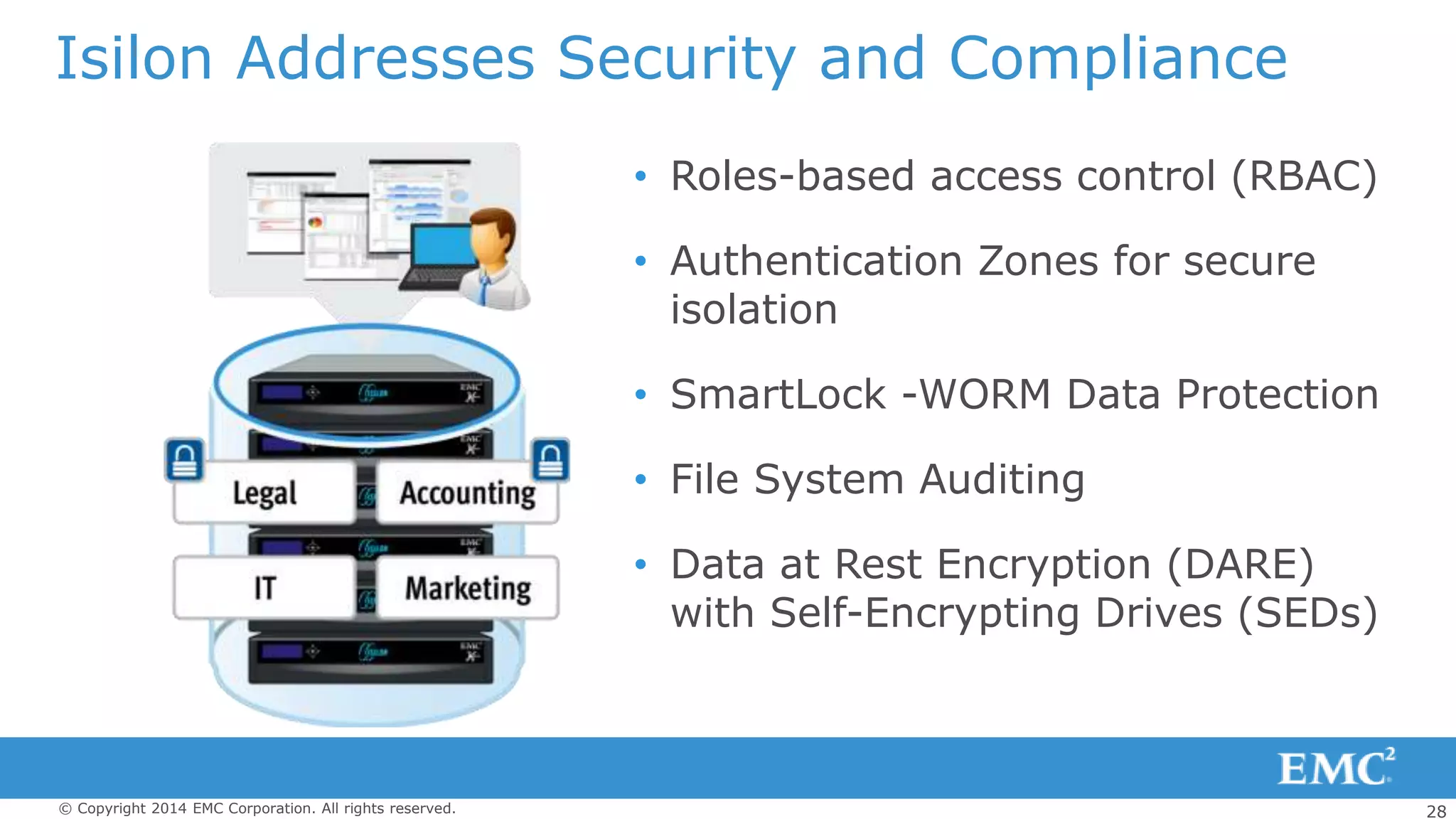 28© Copyright 2014 EMC Corporation. All rights reserved.
Isilon Addresses Security and Compliance
• Roles-based access control (RBAC)
• Authentication Zones for secure
isolation
• SmartLock -WORM Data Protection
• File System Auditing
• Data at Rest Encryption (DARE)
with Self-Encrypting Drives (SEDs)
 