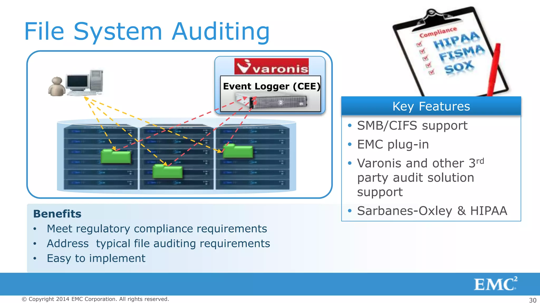 30© Copyright 2014 EMC Corporation. All rights reserved.
File System Auditing
Benefits
• Meet regulatory compliance requirements
• Address typical file auditing requirements
• Easy to implement
Key Features
 SMB/CIFS support
 EMC plug-in
 Varonis and other 3rd
party audit solution
support
 Sarbanes-Oxley & HIPAA
Event Logger (CEE)
 