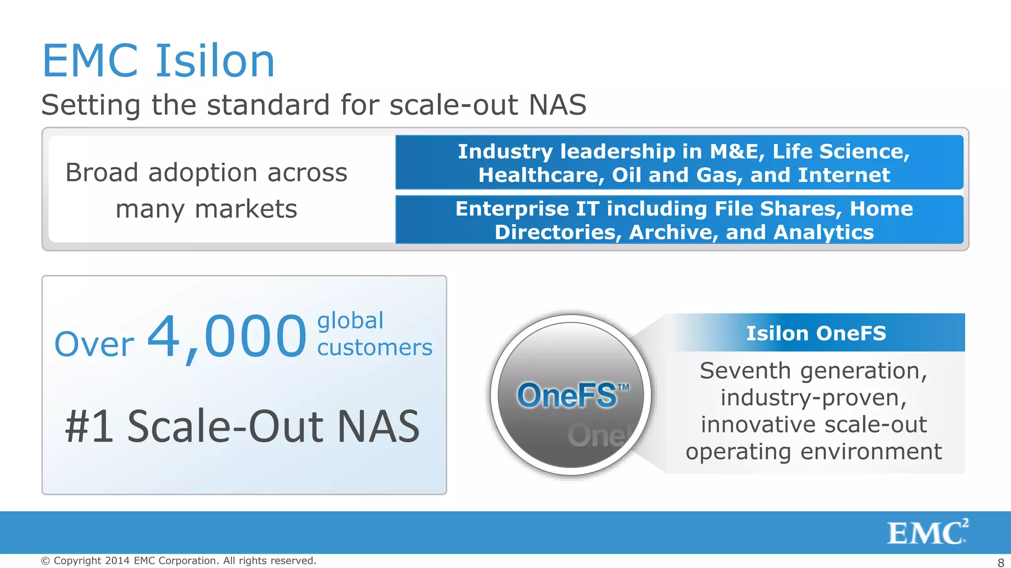 8© Copyright 2014 EMC Corporation. All rights reserved.
Setting the standard for scale-out NAS
EMC Isilon
Over 4,000 Seventh generation,
industry-proven,
innovative scale-out
operating environment
Isilon OneFS
global
customers
Industry leadership in M&E, Life Science,
Healthcare, Oil and Gas, and Internet
Enterprise IT including File Shares, Home
Directories, Archive, and Analytics
Broad adoption across
many markets
#1 Scale-Out NAS
 