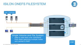 Isilon Operating System EMC isilon for -media-and-entertainment-sales-deck | PPTX