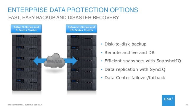 EMC isilon for -media-and-entertainment-sales-deck