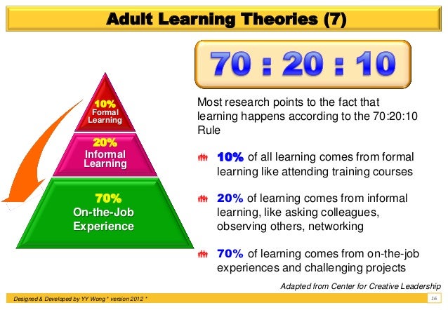 instructional systems design training courses Hr training instructional system design | hr goodstuff.