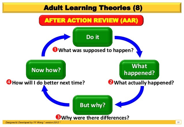 instructional systems design isd addie 2 0 army after action review format