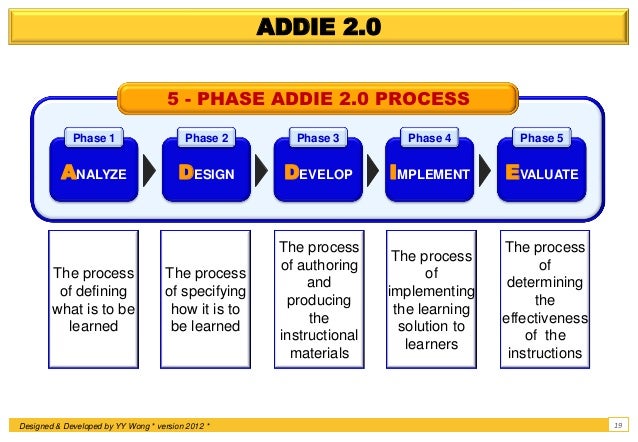 instructional systems design isd addie 2 0 instructional system design