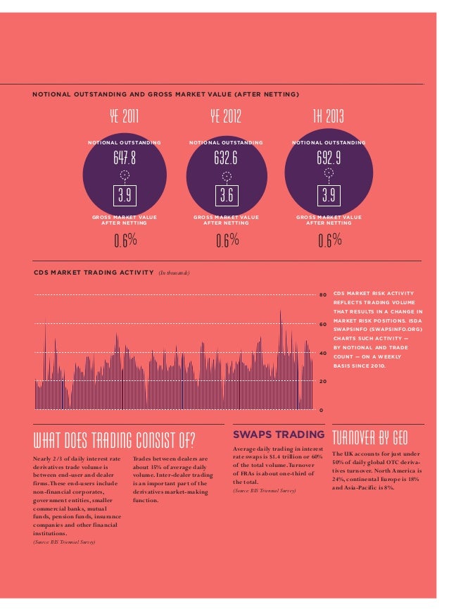 Fx options isda