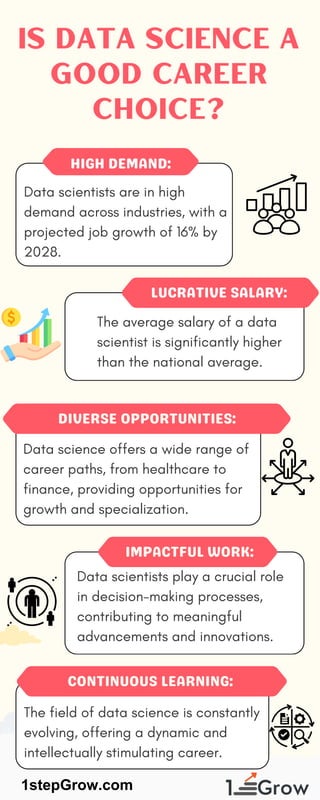 Is Data Science A Good Career Choice In 2024 Pdf Is Data Science A Good Career Choice In 2024 Pdf