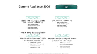 8100 (4 - 6TB) - Source jusqu’à 18TB
(4TB, 120GB SSD, 32GB RAM, 1U)
» +2TB Storage + License
(Max 1 unit of this upgrade)
» RAM +16GB (2x 8GB),
RAM +32GB (2x 16GB)
8200 (8 - 12TB) – Source jusqu’à 36TB
(8TB, 200GB SSD, 32GB RAM, 1U)
» +4TB Storage + License
(Max 1 unit of this upgrade)
» RAM +16GB (2x 8GB),
RAM +32GB (2x 16GB)
8300 (16 - 40TB) – Source jusqu’à 120TB
(16TB, 480GB SSD, 64GB RAM, 2U)
» +4TB Storage + License
(up to 6 units of this upgrade)
» RAM+32GB (2x 16GB),
RAM+64GB (2x 32GB)
8400 (32 - 80TB) – Source jusqu’à 240TB
(32TB, 1.2TB SSD, 128GB RAM, 2U)
» +8TB Storage + License
(up to 6 units of this upgrade)
» RAM +32GB (2x 16GB),
RAM +64GB (2x 32GB)
Gamme Appliance 8000
Copyright ©2016 Arcserve (USA), LLC and its affiliates and subsidiaries. All rights reserved.
 