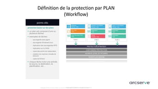 Copyright © 2017 Arcserve (USA), LLC and its affiliates and subsidiaries. All rights reserved.
Définition de la protection par PLAN
(Workflow)
Copyright © 2014 CA. All rights reserved.h
points clés
protection basée sur des plans
 un plan est composé d’une ou
plusieurs tâches
 exemples de tâches:
− sauvegarde sans agent
− sauvegarde Windows/Linux
− réplication des sauvegardes RPS
− réplication sur le WAN
− copie des points de restauration
− création de machine virtuelle de
secours
− copie de fichiers
 chaque tâche inclut une activité,
la source, la destination, la
planification, etc…
 