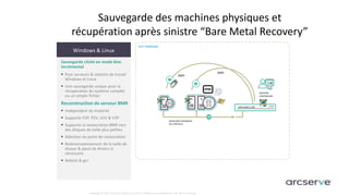 Copyright © 2017 Arcserve (USA), LLC and its affiliates and subsidiaries. All rights reserved.
Sauvegarde des machines physiques et
récupération après sinistre “Bare Metal Recovery”
Windows & Linux
Sauvegarde cliché en mode bloc
incrémental
 Pour serveurs & stations de travail
Windows et Linux
 Une sauvegarde unique pour la
récupération du système complet
ou un simple fichier
Reconstruction de serveur BMR
 Indépendant du matériel
 Supporte P2P, P2V, V2V & V2P
 Supporte la restauration BMR vers
des disques de taille plus petites
 Sélection du point de restauration
 Redimensionnement de la taille de
disque & ajout de drivers si
nécessaire
 Reboot & go!
BMR
SITE PRIMAIRE
SERVEURS PHYSIQUES
OU VIRTUELS
GESTION
CENTRALISEE
APPLIANCE UDP
BMR
 