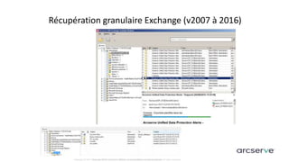 Copyright © 2017 Arcserve (USA), LLC and its affiliates and subsidiaries. All rights reserved.
Récupération granulaire Exchange (v2007 à 2016)
Copyright © 2015 Arcserve (USA), LLC and its affiliates and subsidiaries. All rights reserved.
 