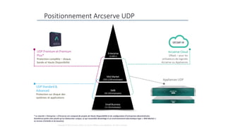 Copyright © 2017 Arcserve (USA), LLC and its affiliates and subsidiaries. All rights reserved.
UDP Premium et Premium
Plus*
Protection complète – disque,
bande et Haute Disponibilité
Positionnement Arcserve UDP
Appliances UDP
UDP Standard &
Advanced
Protection sur disque des
systèmes et applications
Large
Enterprise
10,000+ Employees
Arcserve Cloud
DRaaS – pour les
utilisateurs de logiciels
Arcserve ou Appliances
Mid-Market
(250-2,500 employees)
Small Business
(<1-50 employees)
SMB
(50-250 employees)
Enterprise
(2,500 +)
* Le marché « Entreprise » d'Arcserve est composé de projets de Haute Disponibilité et de configuration d’entreprises décentralisées
(nombreux petits sites plutôt qu’un Datacenter unique, ce qui ressemble davantage à un environnement informatique type « Mid-Market »
en termes d'échelle et de besoins).
 