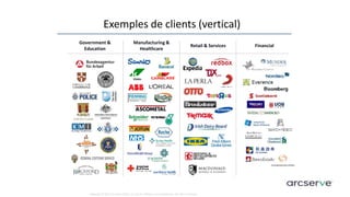 Copyright © 2017 Arcserve (USA), LLC and its affiliates and subsidiaries. All rights reserved.
Exemples de clients (vertical)
Government &
Education
Manufacturing &
Healthcare
Retail & Services Financial
 