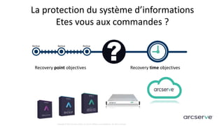 Copyright © 2017 Arcserve (USA), LLC and its affiliates and subsidiaries. All rights reserved.
La protection du système d’informations
Etes vous aux commandes ?
Backup Backup Backup
Recovery point objectives Recovery time objectives
 