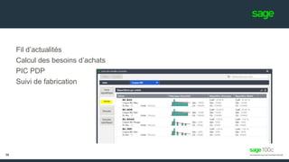 Fil d’actualités
Calcul des besoins d’achats
PIC PDP
Suivi de fabrication
56
 