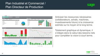 Plan Industriel et Commercial /
Plan Directeur de Production
Anticiper les ressources nécessaires
(collaborateurs, achats, machines,
investissements futurs) à la croissance
estimée sur le moyen et le long terme.
Totalement graphique et dynamique, il
s’intègre dans le calcul des besoins nets
pour compléter la vision à court terme.
57
 