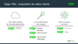 Sage 100c : proposition de valeur clients
6
La transformation
des usages
Online
Access
Clic & Cash
Document
Manager
Des nouveaux
services
For You
Club
Une offre hybride
de nouvelle génération
100c
 