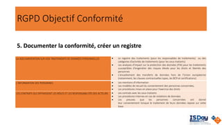 RGPD Objectif Conformité
5. Documenter la conformité, créer un registre
LA DOCUMENTATION SUR VOS TRAITEMENTS DE DONNÉES PERSONNELLES • Le registre des traitements (pour les responsables de traitements) ou des
catégories d’activités de traitements (pour les sous-traitants)
• Les analyses d’impact sur la protection des données (PIA) pour les traitements
susceptibles d'engendrer des risques élevés pour les droits et libertés des
personnes
• L'encadrement des transferts de données hors de l'Union européenne
(notamment, les clauses contractuelles types, les BCR et certifications)
L'INFORMATION DES PERSONNES • Les mentions d’information
• ​Les modèles de recueil du consentement des personnes concernées,
• Les procédures mises en place pour l'exercice des droits
LES CONTRATS QUI DÉFINISSENT LES RÔLES ET LES RESPONSABILITÉS DES ACTEURS • Les contrats avec les sous-traitants
• Les procédures internes en cas de violations de données
• Les preuves que les personnes concernées ont donné
leur consentement lorsque le traitement de leurs données repose sur cette
base.
 