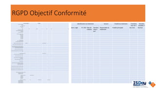 RGPD Objectif Conformité
Fiche de registre ref-000
Description du traitement
Nom / sigle
N° / REFref-000
Date de création
Mise à jour
Acteurs Nom Adresse CP Ville Pays Tel
Responsable du traitement
Délégué à la protection des données
Représentant
Responsable(s) conjoint(s)
Finalité(s) du traitement effectué
Finalité principale
Sous-finalité 1
Sous-finalité 2
Sous-finalité 3
Sous-finalité 4
Sous-finalité 5
Mesures de sécurité
Mesures de sécurité techniques
Mesures de sécurité organisationnelles
Catégories de données personnelles concernées Description Délai d'effacement
Etat civil, identité, données d'identification, images…
Vie personnelle (habitudes de vie, situation familiale, etc.)
Informations d'ordre économique et financier (revenus,
situation financière, situation fiscale,etc.)
Données de connexion (adress IP, logs, etc.)
Données de localisation (déplacements, données GPS, GSM,
etc.)
Données sensiblesDescription Délai d'effacement
Données révèlant l'origine racialeou ethnique
Données révèlant les opinions politiques
Données révèlant les convictions religieuses ou
philosophiques
Données révèlant l'appartenance syndicale
Données génétiques
Données biométriques aux fins d'identifier une personne
physique de manière unique
Données concernant la santé
Données concernant la vie sexuelle ou l'orientation sexuelle
Données relatives à des condamnations pénales ou infractions
Numéro d'identification national unique (NIR pour la France)
Catégories de personnes concernéesDescription
Catégorie de personnes 1
Catégorie de personnes 2
DestinatairesDescription Type de destinataire
Destinataire 1
Destinataire 2
Destinataire 3
Destinataire 4
Tranferts hors UEDestinataire Pays Type de Garanties Lien vers le doc
Organismedestinataire 1
Organismedestinataire 2
Organismedestinataire 3
Organismedestinataire 4
Identification du traitement Acteurs Finalité du traitement Transferts
hors UE ?
Données
sensibles ?
Nom / sigle N° / REF Date de
création
Dernière
mise à
jour
Responsable du
traitement
Finalité principale Oui /non Oui/non
 
