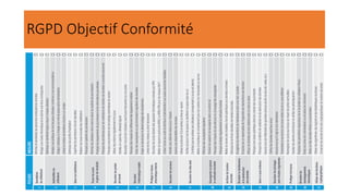 RGPD Objectif Conformité
 