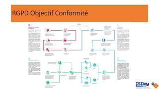 RGPD Objectif Conformité
Liens utiles
 
