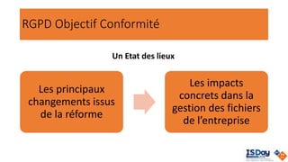 RGPD Objectif Conformité
Les principaux
changements issus
de la réforme
Les impacts
concrets dans la
gestion des fichiers
de l’entreprise
Un Etat des lieux
 