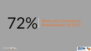 BAISSE DES ATTAQUES DE
RANSOMWARES EN 2017
72%
 