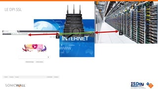 © Copyright SonicWALL
LE DPI SSL
 