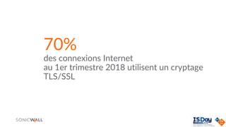 70%
des connexions Internet
au 1er trimestre 2018 utilisent un cryptage
TLS/SSL
 
