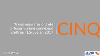 % des malwares ont été
diffusés via une connexion
chiffrée TLS/SSL en 2017 CINQ
 