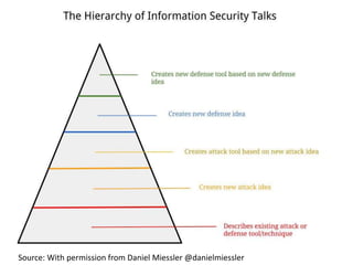 Source: With permission from Daniel Miessler @danielmiessler
 