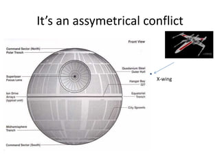 It’s an assymetrical conflict
X-wing
 