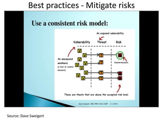 Best practices - Mitigate risks
Source: Dave Sweigert
 