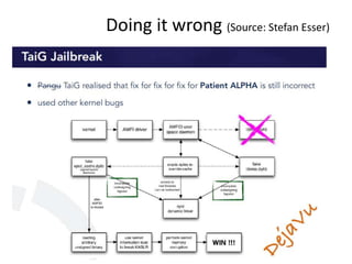 Doing it wrong (Source: Stefan Esser)
 