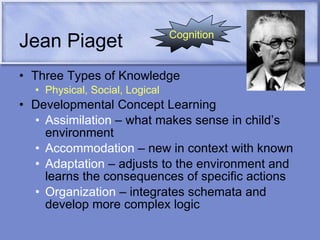 Jean Piaget Three Types of Knowledge  Physical, Social, Logical Developmental Concept Learning Assimilation  – what makes sense in child’s environment  Accommodation  – new in context with known Adaptation  – adjusts to the environment and learns the consequences of specific actions Organization  – integrates schemata and develop more complex logic Cognition 