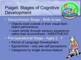 Piaget: Stages of Cognitive Development Sensorimotor Stage - Birth to two Objects exist outside of their visual field - object permanence Learn strictly through sensory experience within their environment - KINESTHETIC Pre-operational Stage - Ages 2 - 7 Period of Language Development Egocentrism - only see self perceptions Categorize by single obvious feature 