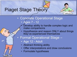 Piaget Stage Theory Concrete Operational Stage  Ages 7 - 12 Develop ability to handle complex logic and make comparisons Hypothesize and reason ONLY about things they’ve experienced themselves Formal Operational Stage –  Age 12 - Adult Abstract thinking ability Offer interpretations and draw conclusions Formulate hypotheses 