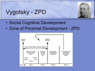 Vygotsky - ZPD Social Cognitive Development Zone of Proximal Development - ZPD 