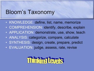 Bloom’s Taxonomy KNOWLEDGE:  define, list, name, memorize COMPREHENSION:  identify, describe, explain APPLICATION:  demonstrate, use, show, teach ANALYSIS:  categorize, compare, calculate SYNTHESIS:  design, create, prepare, predict EVALUATION:  judge, assess, rate, revise Thinking Levels 