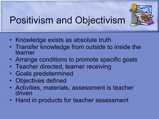 Positivism and Objectivism Knowledge exists as absolute truth Transfer knowledge from outside to inside the learner Arrange conditions to promote specific goals Teacher directed, learner receiving Goals predetermined Objectives defined Activities, materials, assessment is teacher driven Hand in products for teacher assessment 