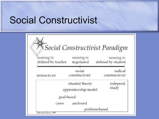 Social Constructivist 