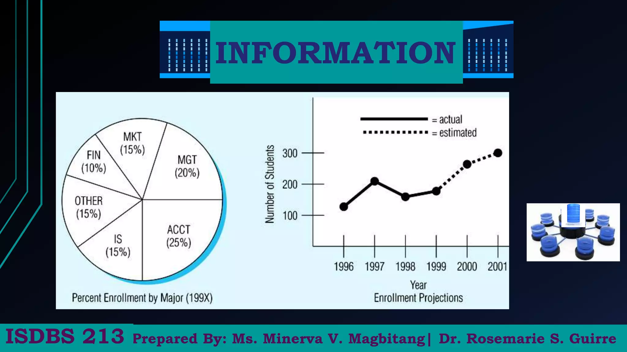 INFORMATION
Prepared By: Ms. Minerva V. Magbitang| Dr. Rosemarie S. Guirre
ISDBS 213
 