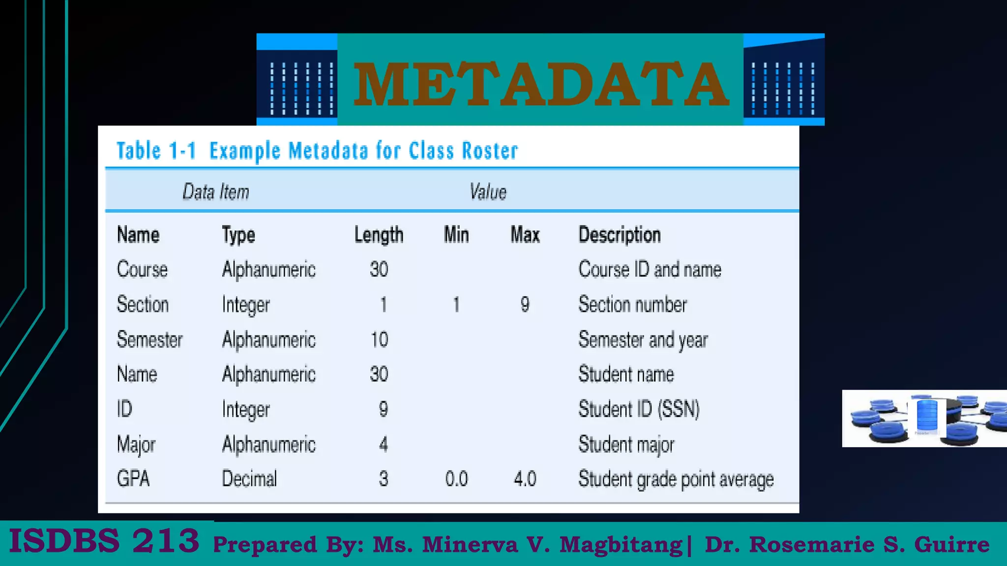 METADATA
Prepared By: Ms. Minerva V. Magbitang| Dr. Rosemarie S. Guirre
ISDBS 213
 