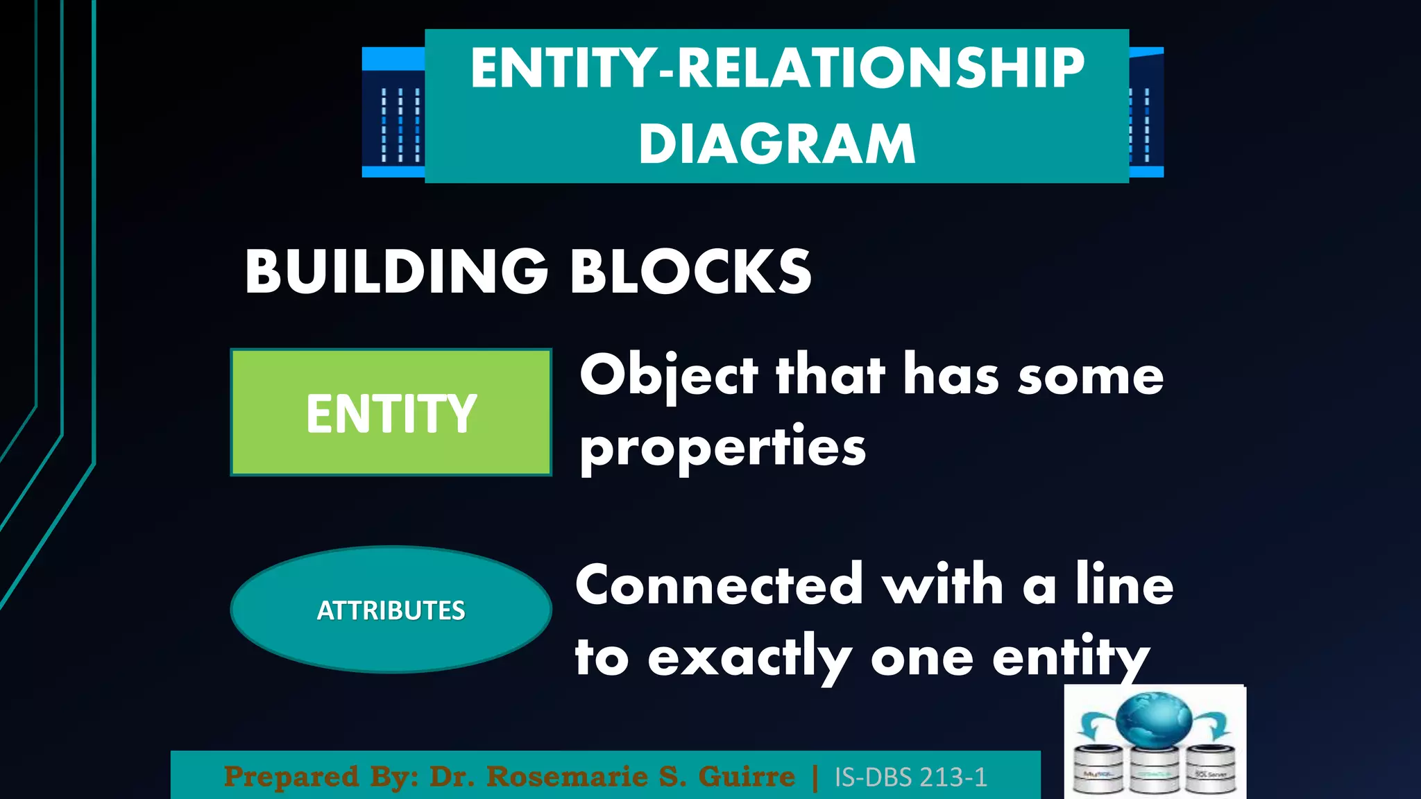 ENTITY-RELATIONSHIP
DIAGRAM
BUILDING BLOCKS
ATTRIBUTES
Object that has some
properties
Connected with a line
to exactly one entity
Prepared By: Dr. Rosemarie S. Guirre | IS-DBS 213-1
 