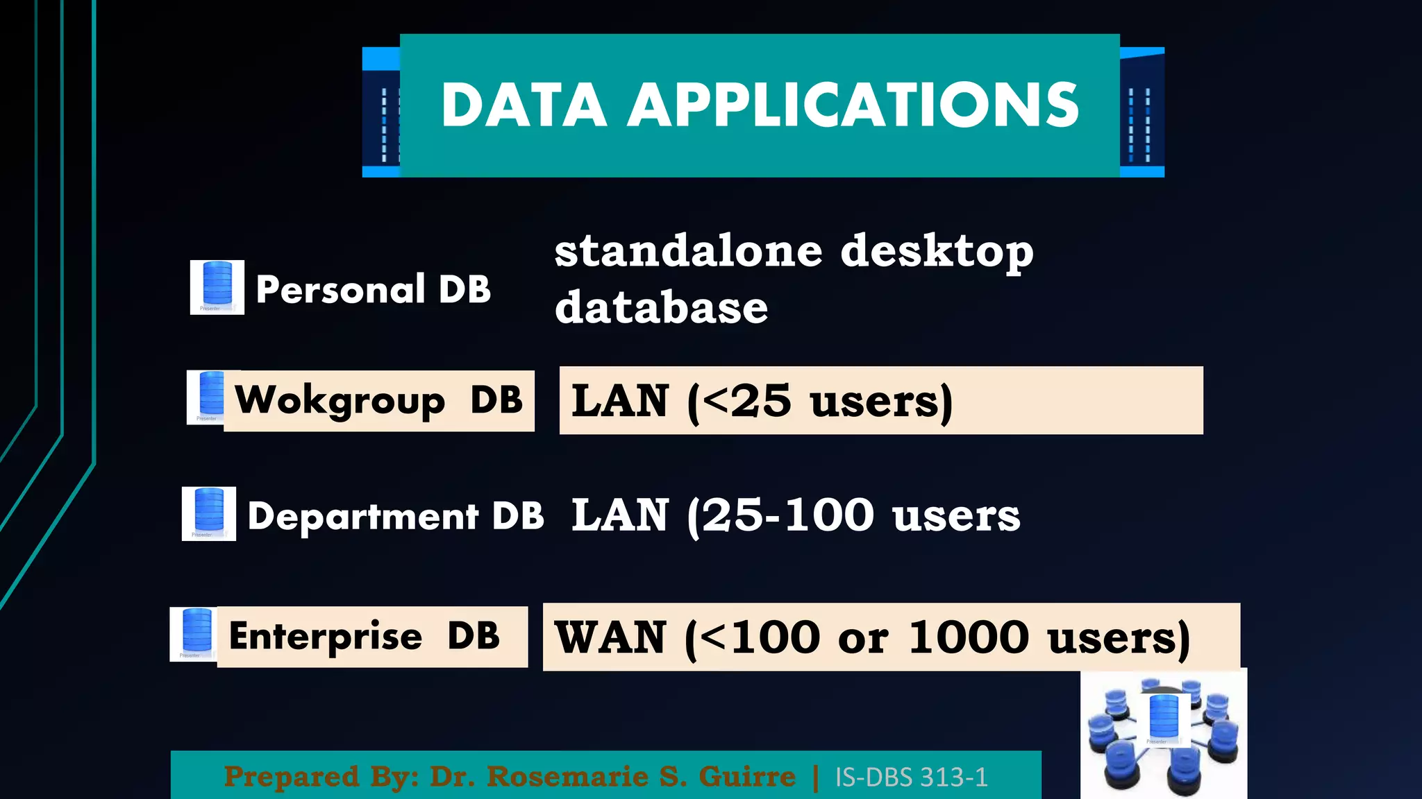 DATA APPLICATIONS
Personal DB
standalone desktop
database
Wokgroup DB LAN (<25 users)
Department DB LAN (25-100 users
Enterprise DB WAN (<100 or 1000 users)
Prepared By: Dr. Rosemarie S. Guirre | IS-DBS 313-1
 
